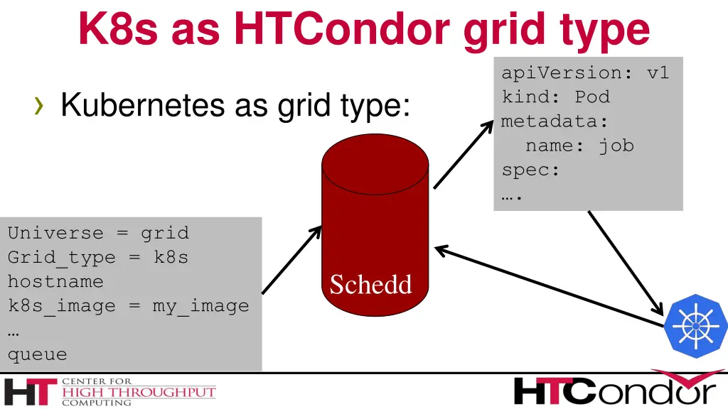 k8s as htcondor grid type