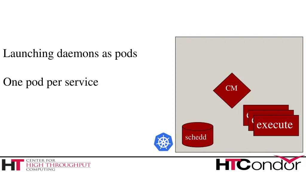 launching daemons as pods