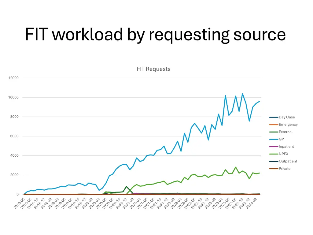 fit workload by requesting source