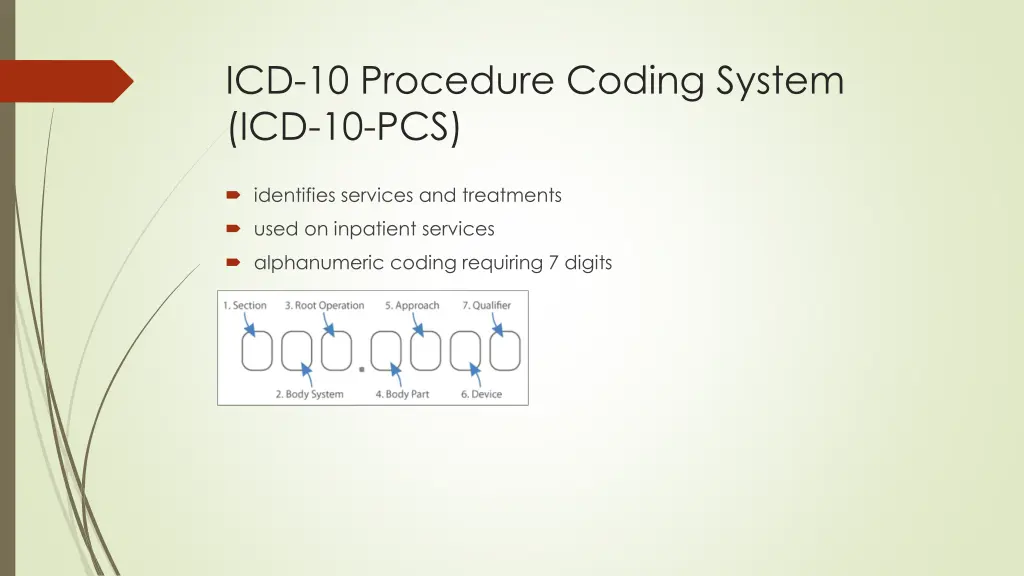 icd 10 procedure coding system icd 10 pcs