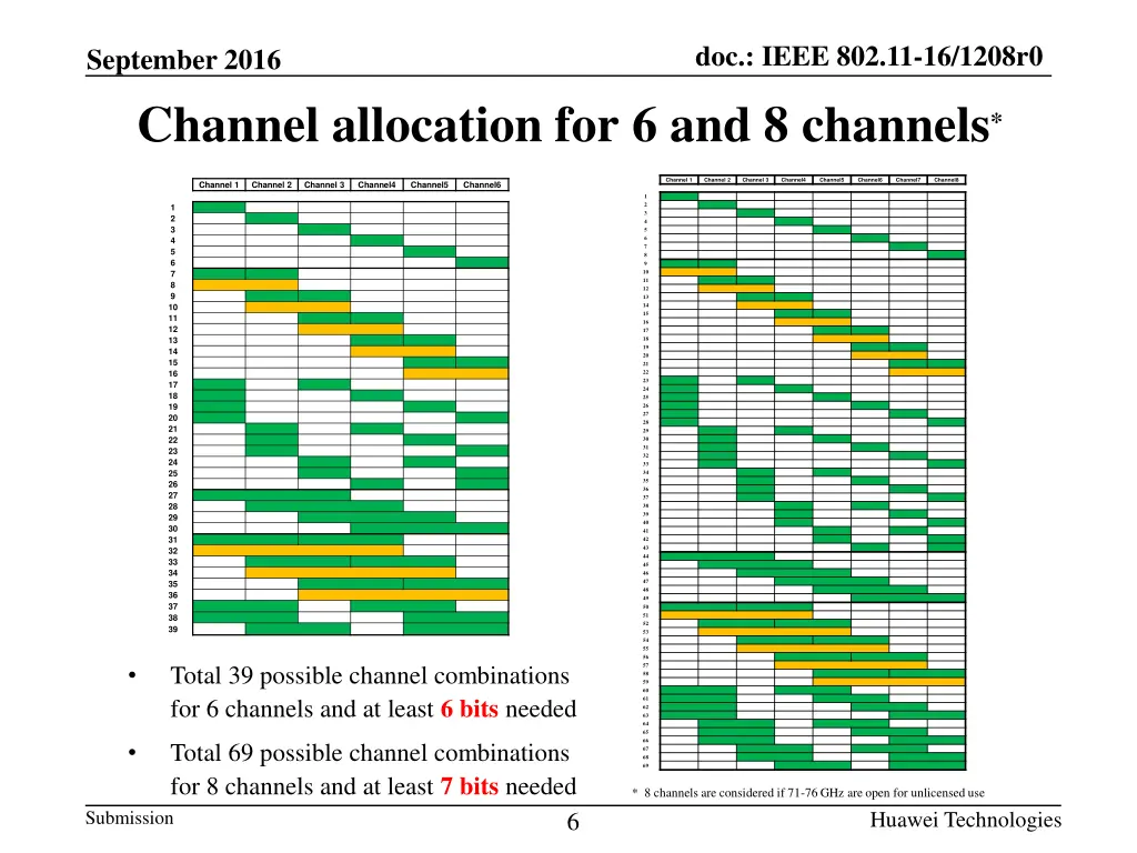 doc ieee 802 11 16 1208r0 5