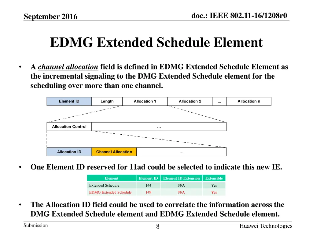 doc ieee 802 11 16 1208r0 7