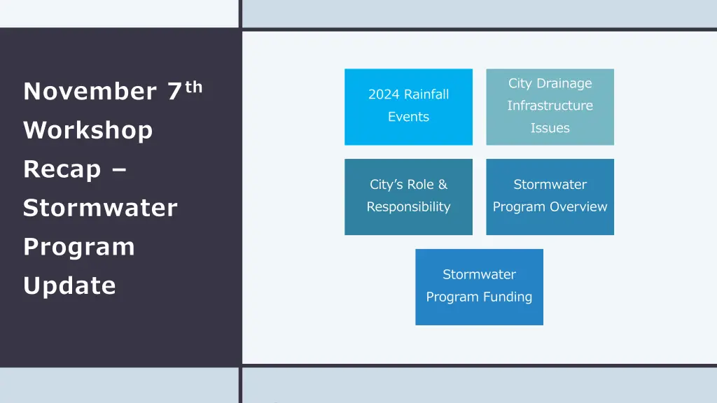 city drainage infrastructure issues