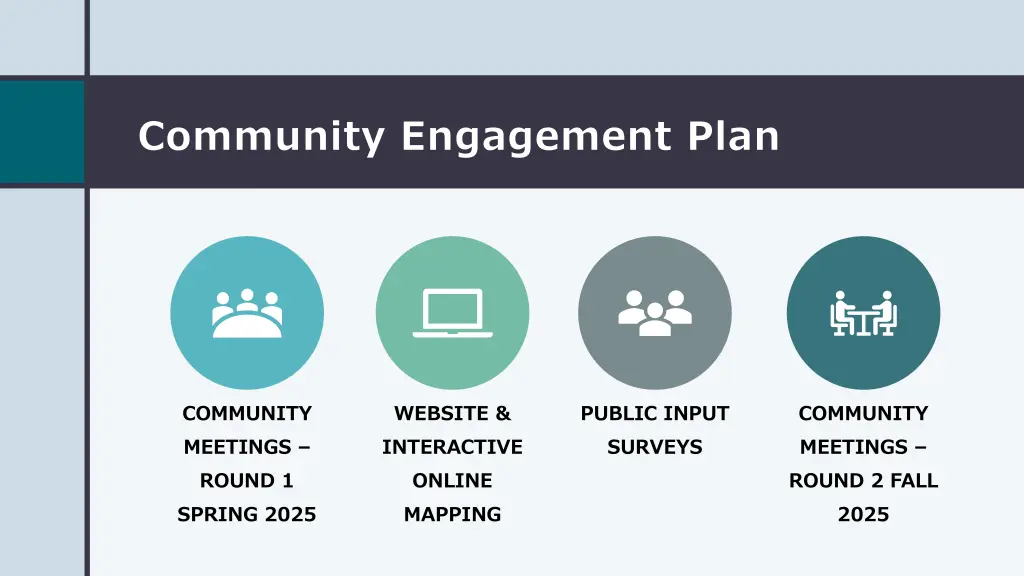 community engagement plan