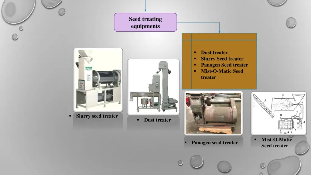 seed treating equipments