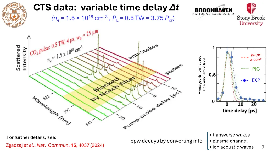 cts data variable time delay
