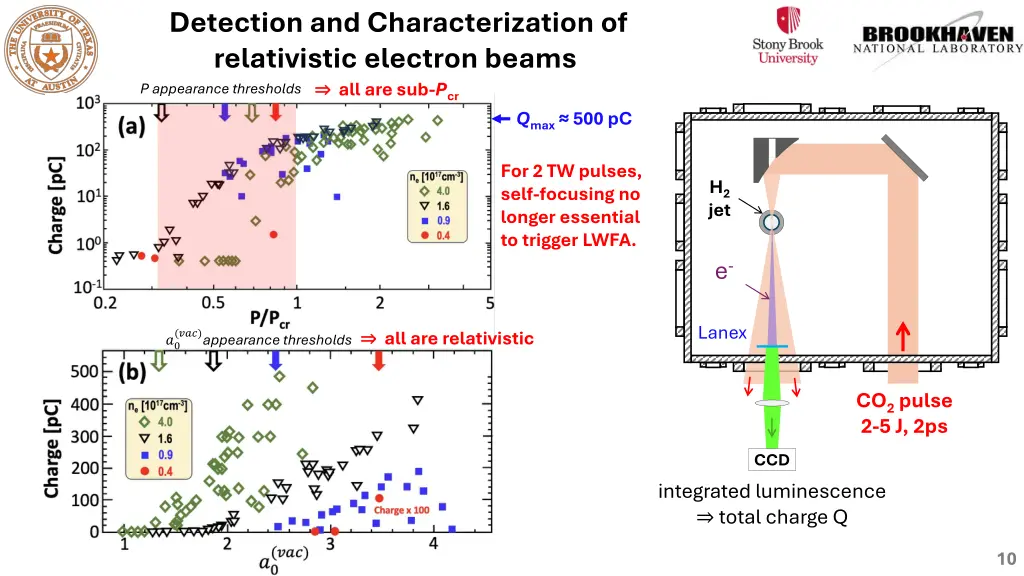 detection and characterization of relativistic
