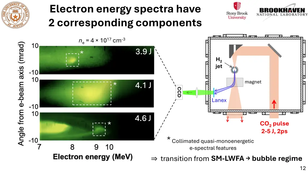 electron energy spectra have 2 corresponding