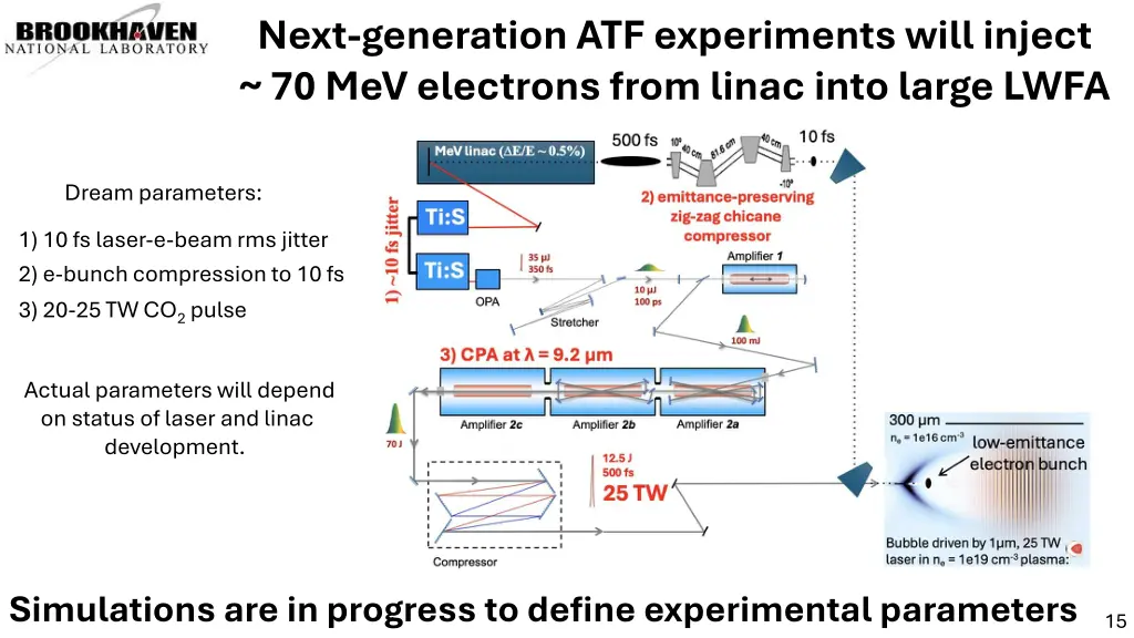 next generation atf experiments will inject