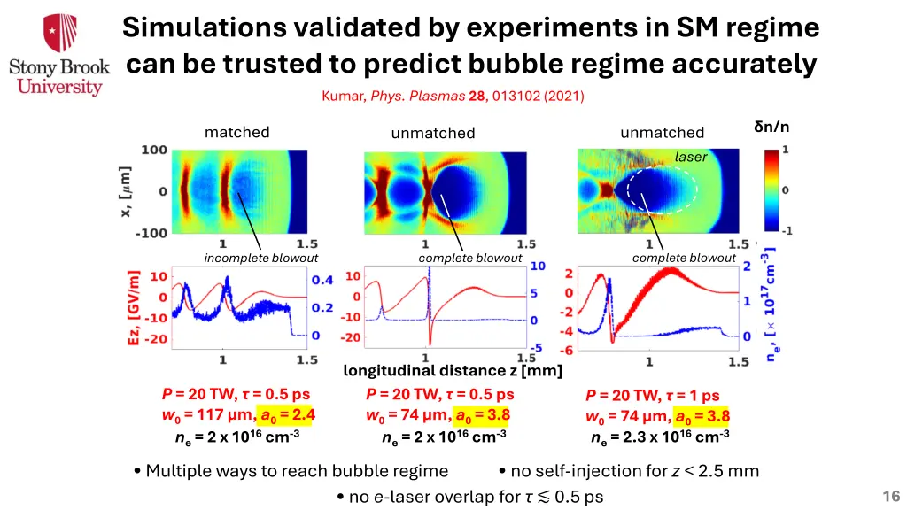 simulations validated by experiments in sm regime
