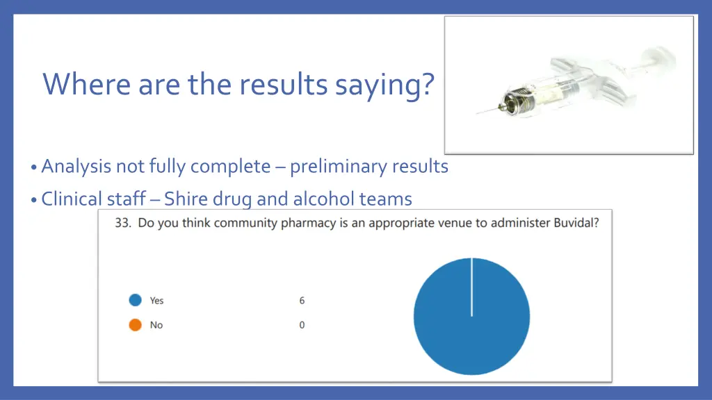 where are the results saying