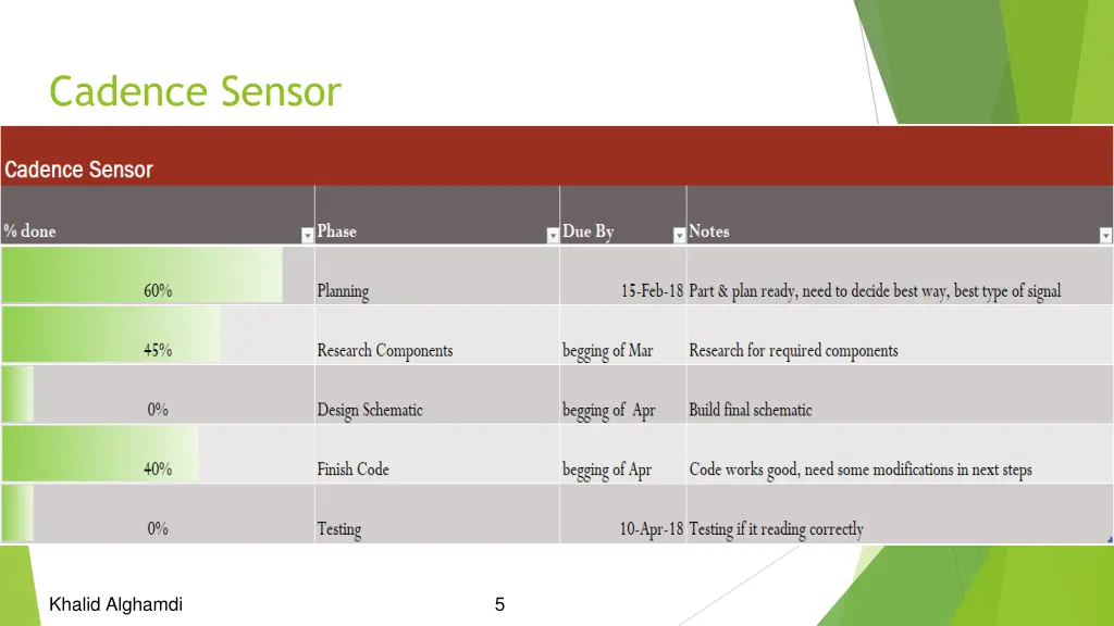 cadence sensor
