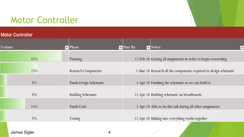 motor controller