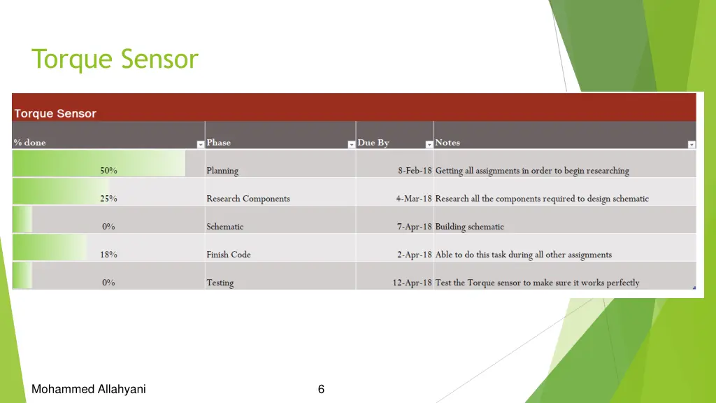 torque sensor