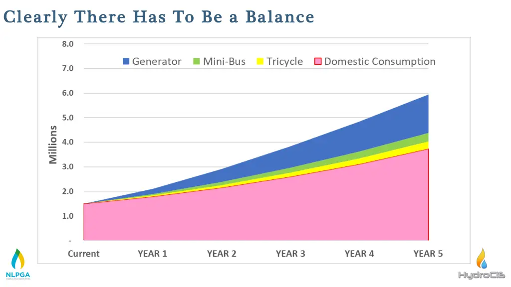 clearly there has to be a balance clearly there
