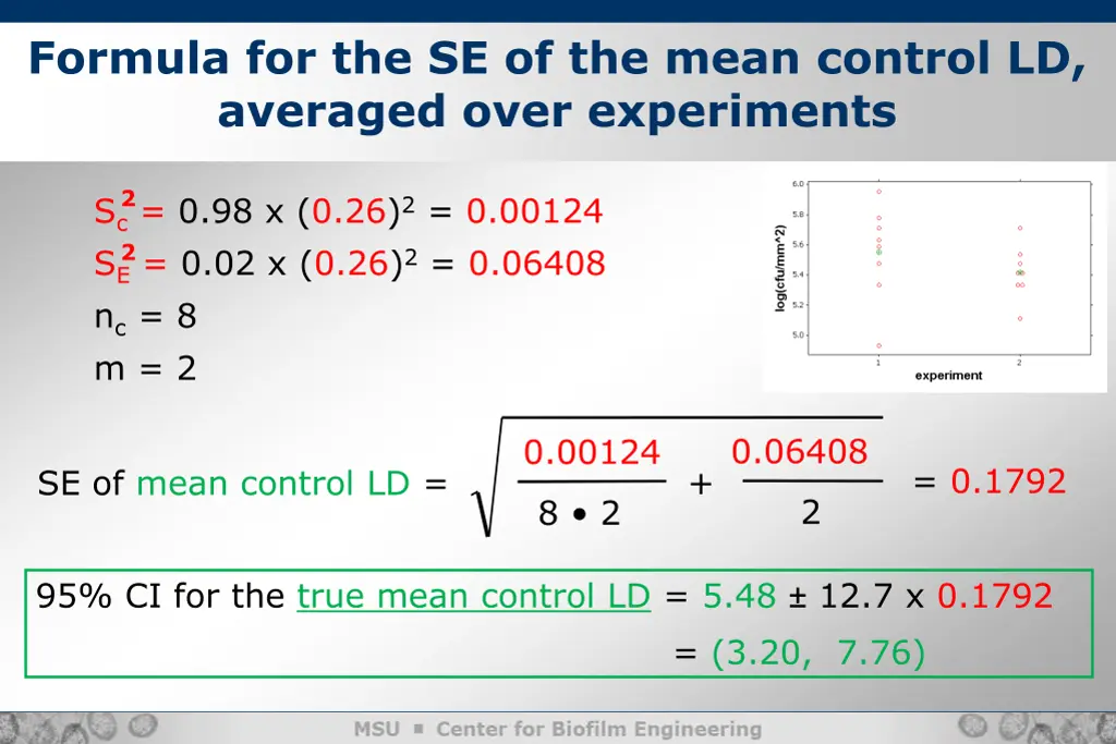 formula for the se of the mean control 1