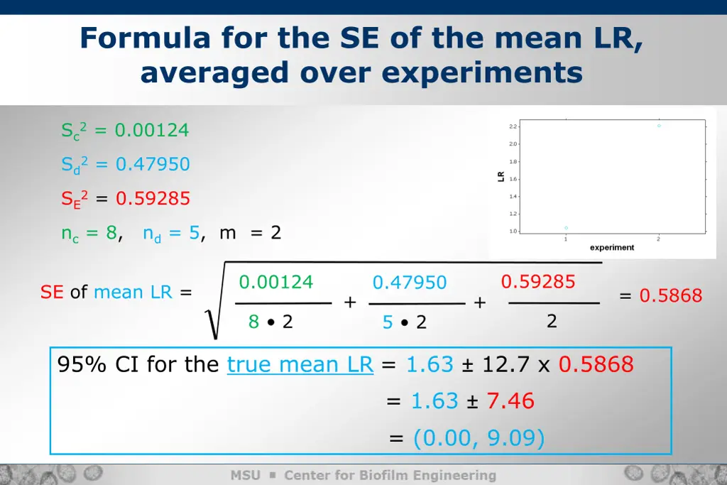 formula for the se of the mean lr averaged over 2