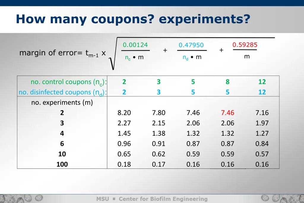 how many coupons experiments