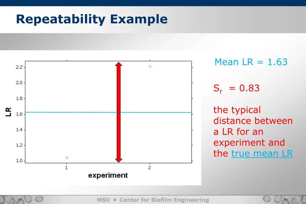 repeatability example 1