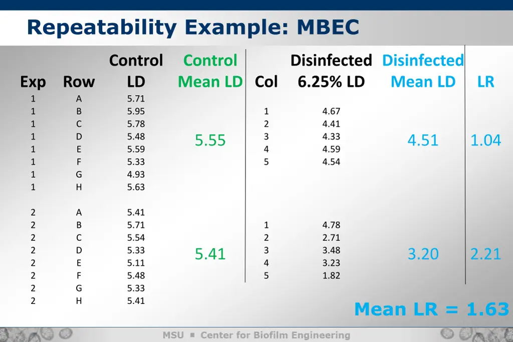 repeatability example mbec 1