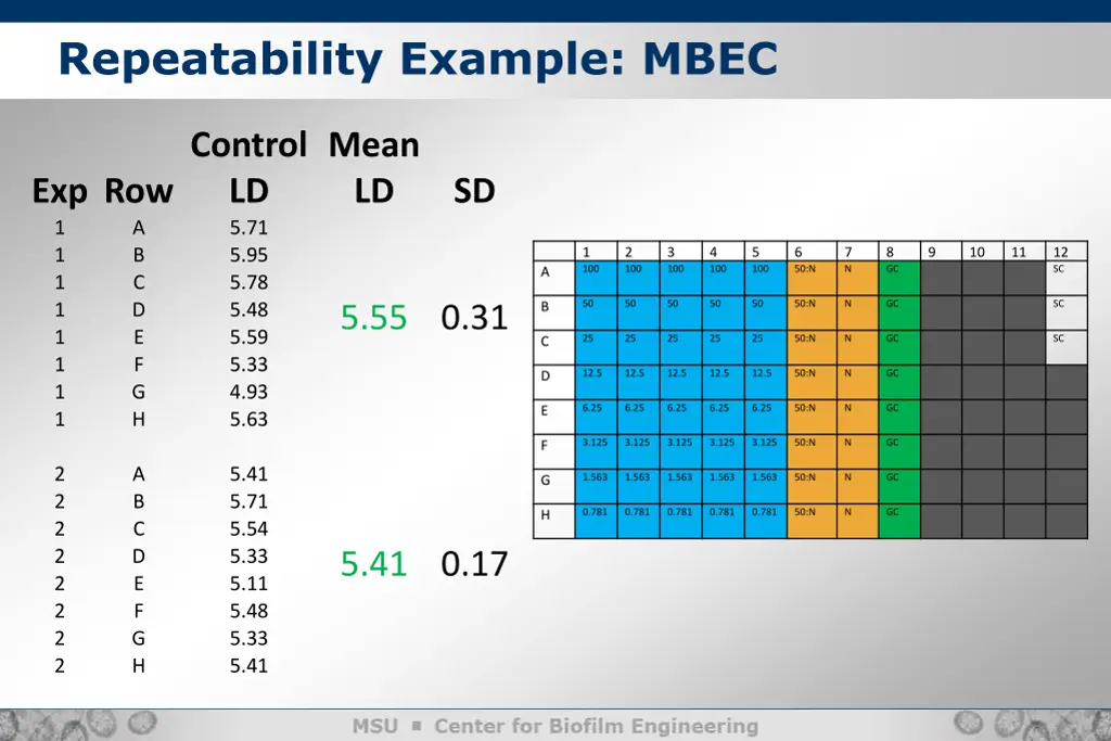repeatability example mbec