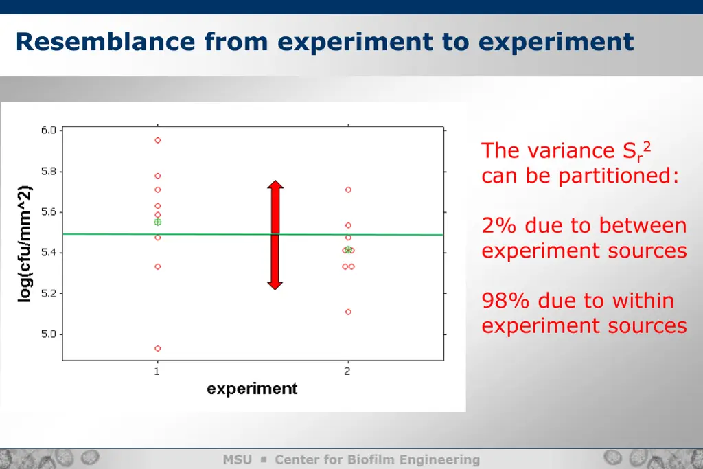 resemblance from experiment to experiment 1