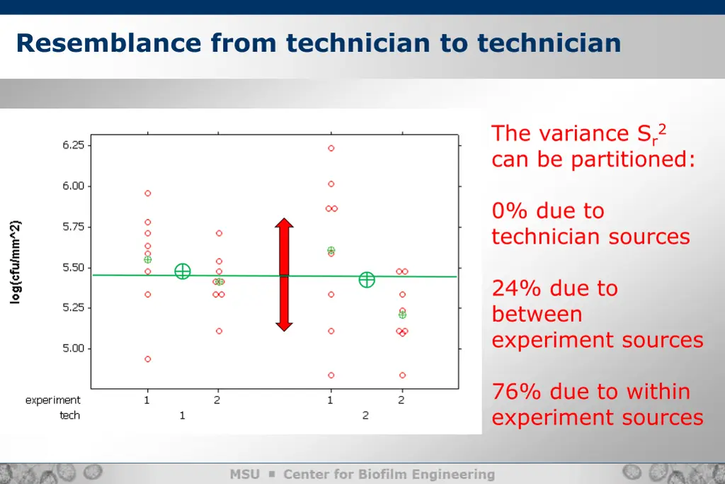 resemblance from technician to technician 1