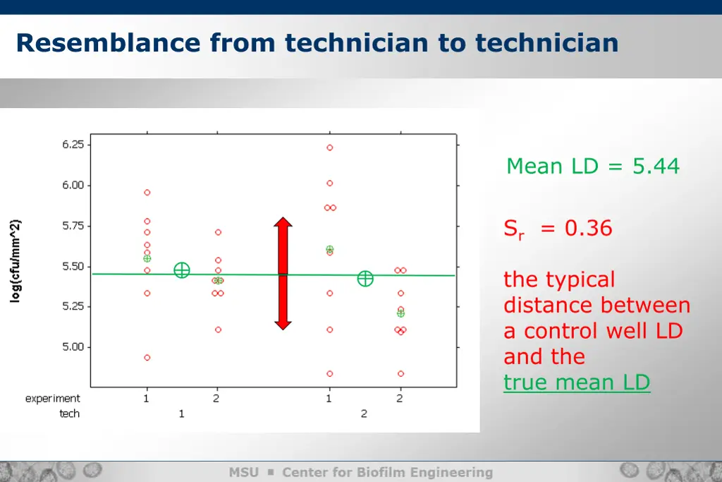 resemblance from technician to technician