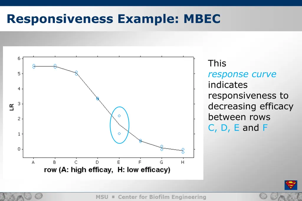 responsiveness example mbec 1