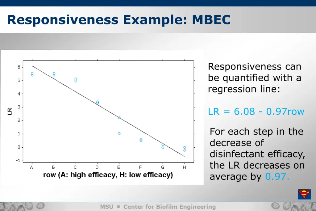 responsiveness example mbec 2