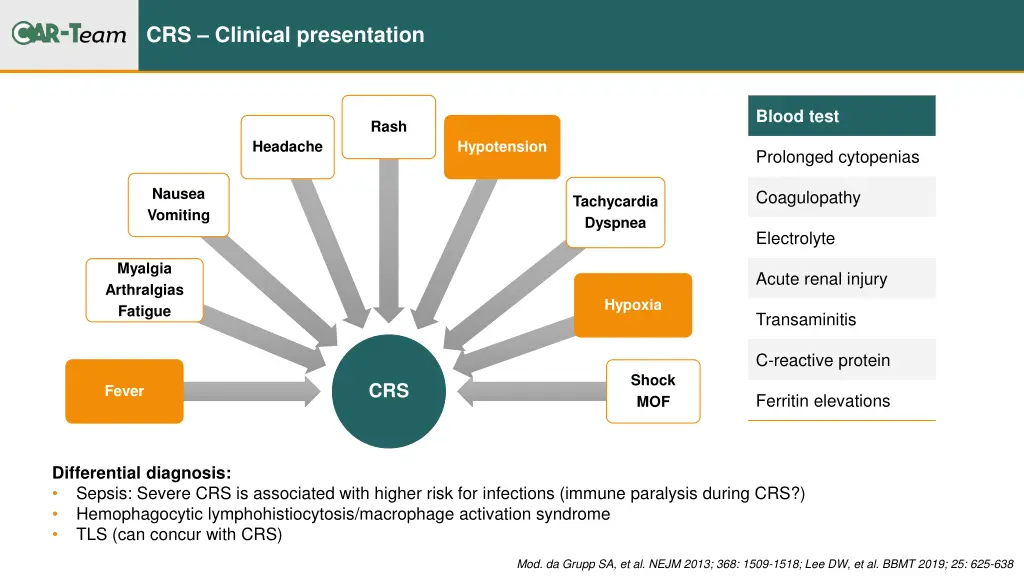 crs clinical presentation