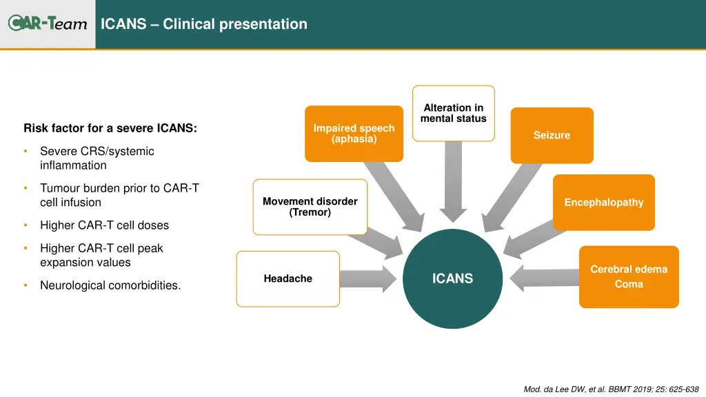 icans clinical presentation