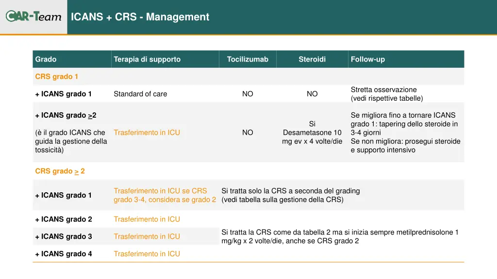 icans crs management