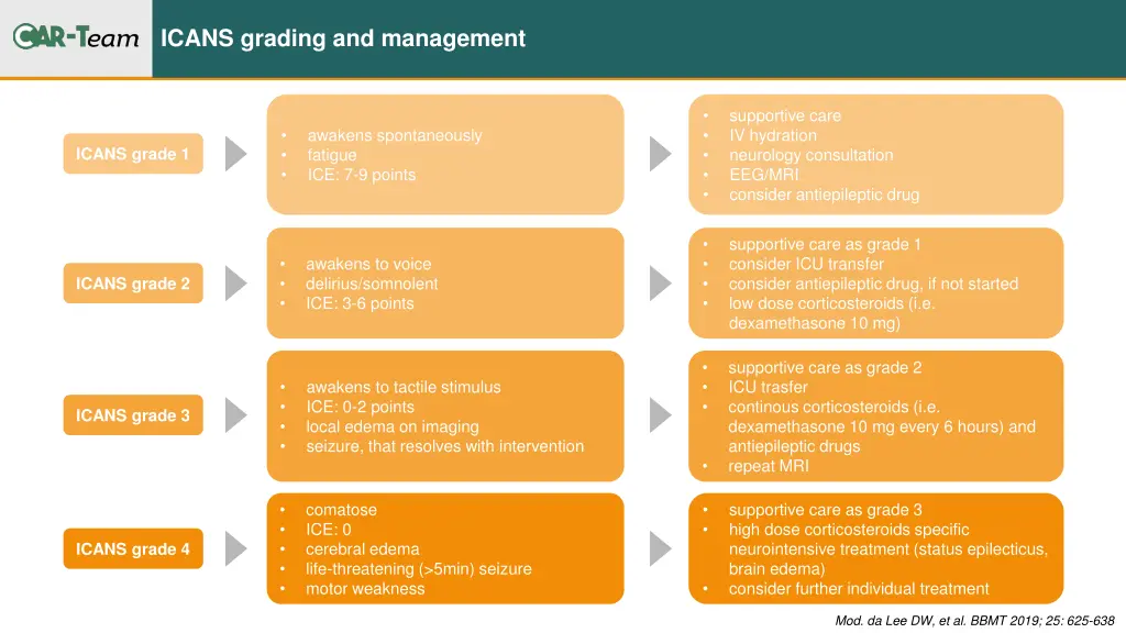 icans grading and management