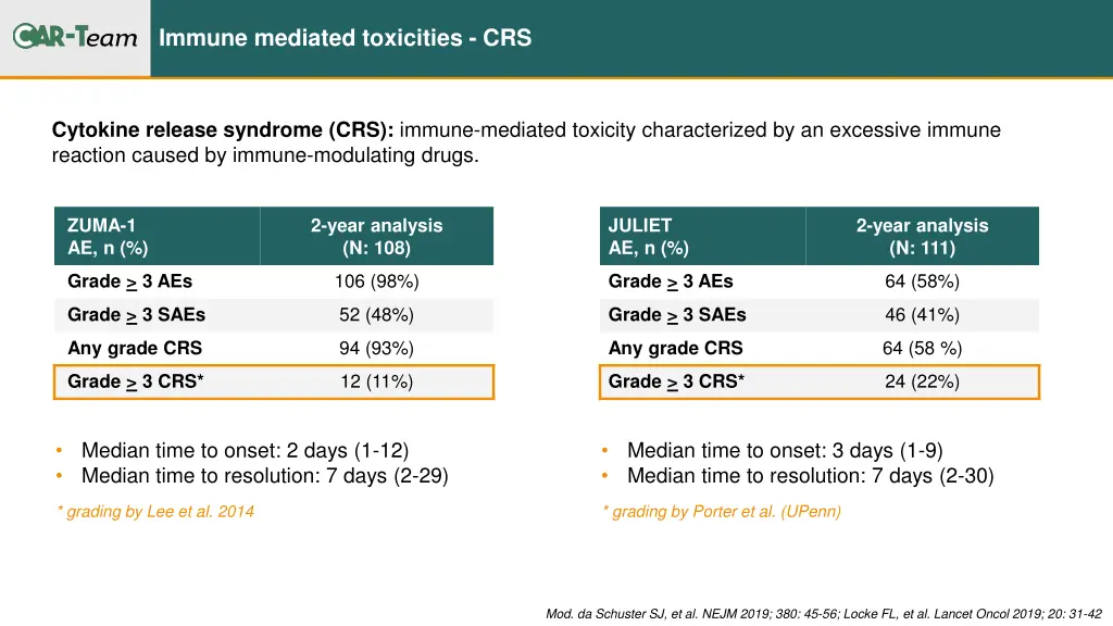 immune mediated toxicities crs