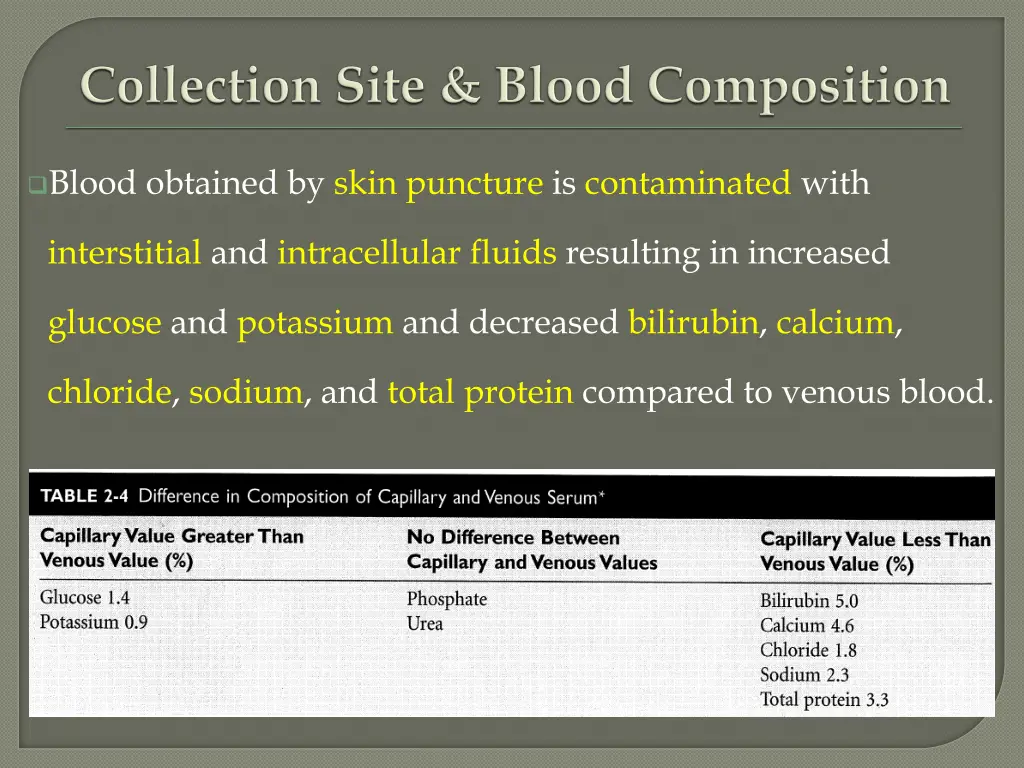 blood obtained by skin puncture is contaminated