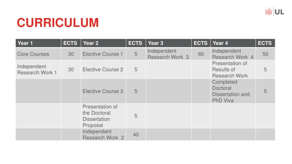 curriculum