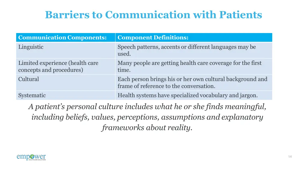 barriers to communication with patients