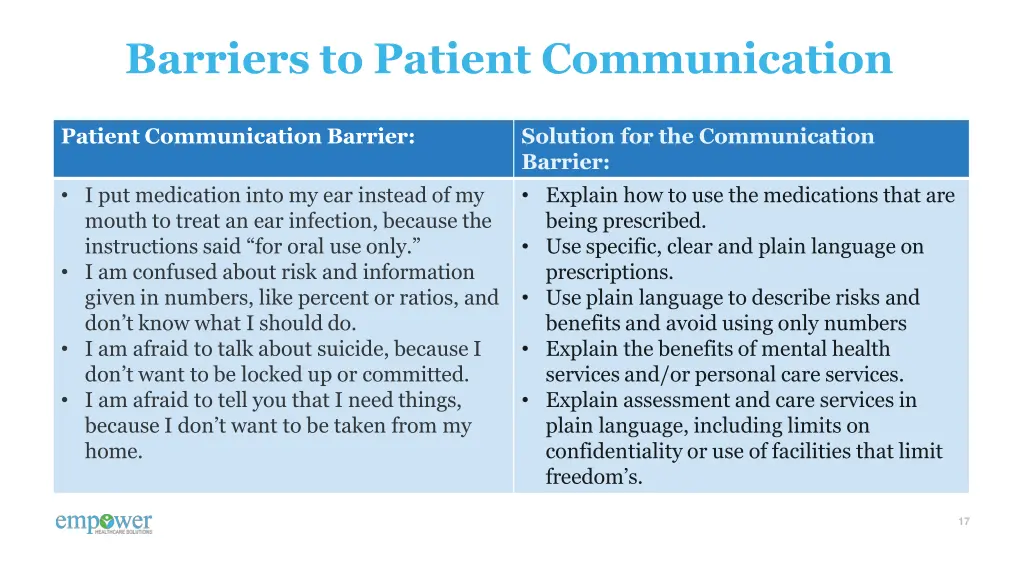 barriers to patient communication 1