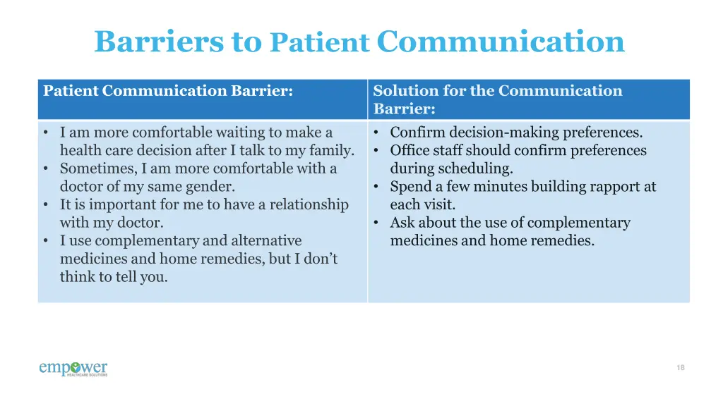 barriers to patient communication 2