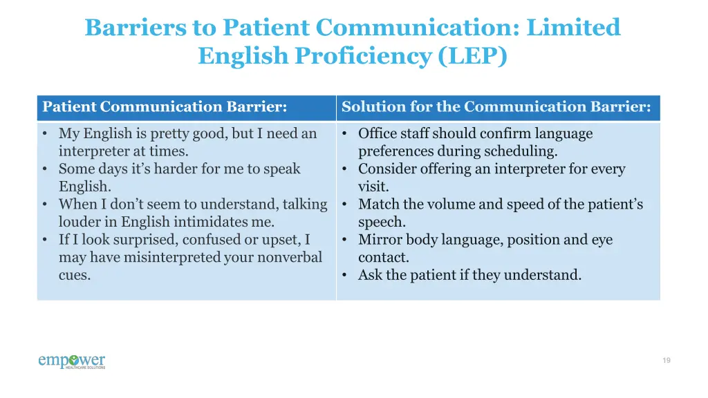 barriers to patient communication limited english