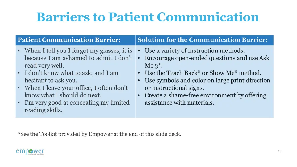 barriers to patient communication