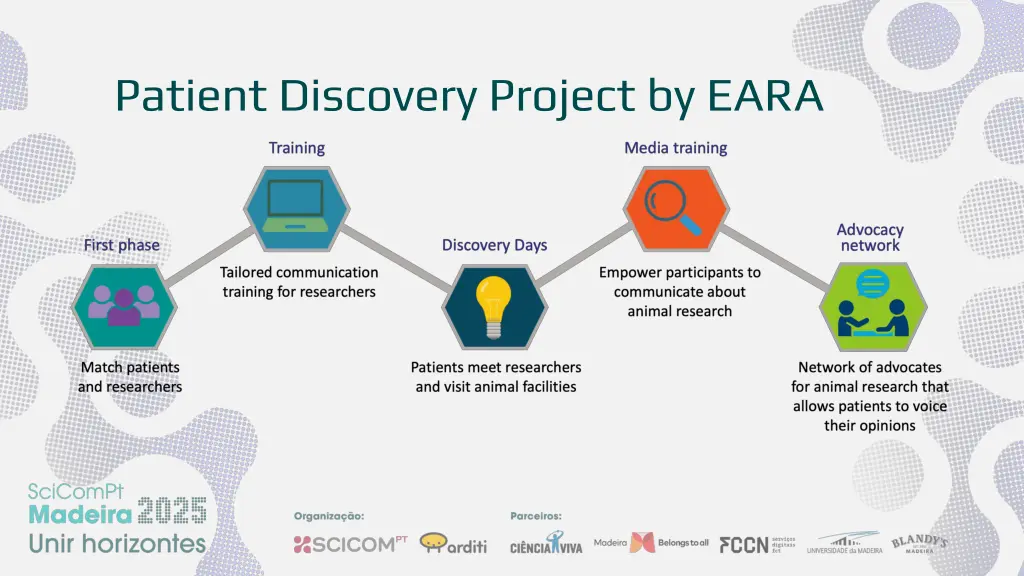 patient discovery project by eara