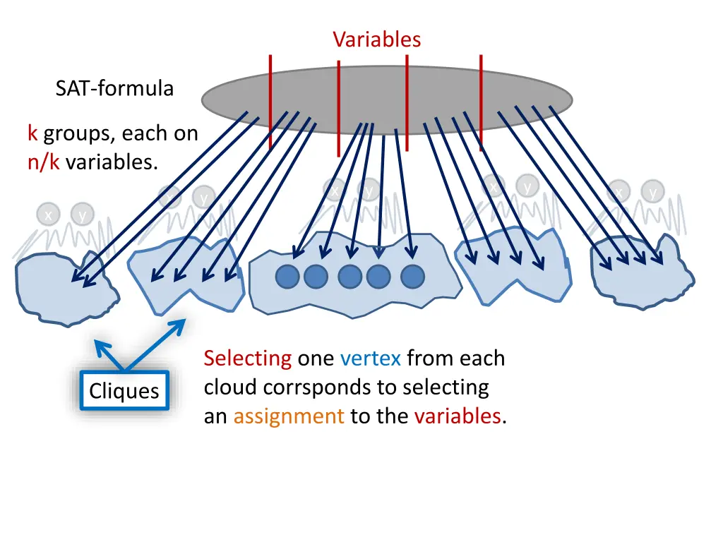 variables