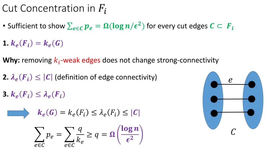 cut concentration in