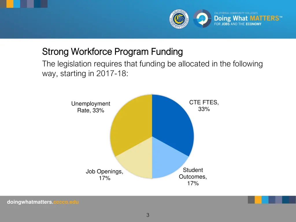 strong workforce program funding strong workforce 1