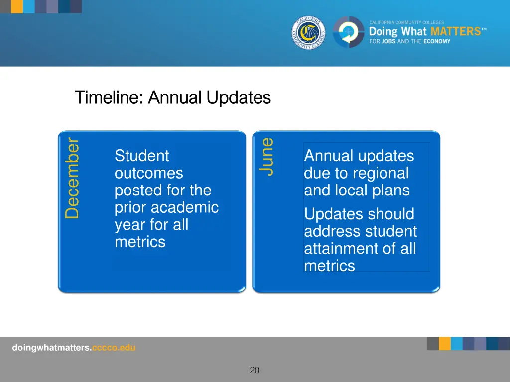 timeline annual updates timeline annual updates