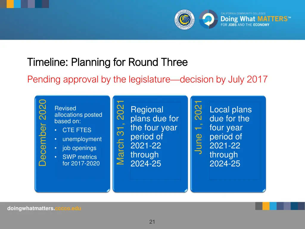 timeline planning for round three timeline
