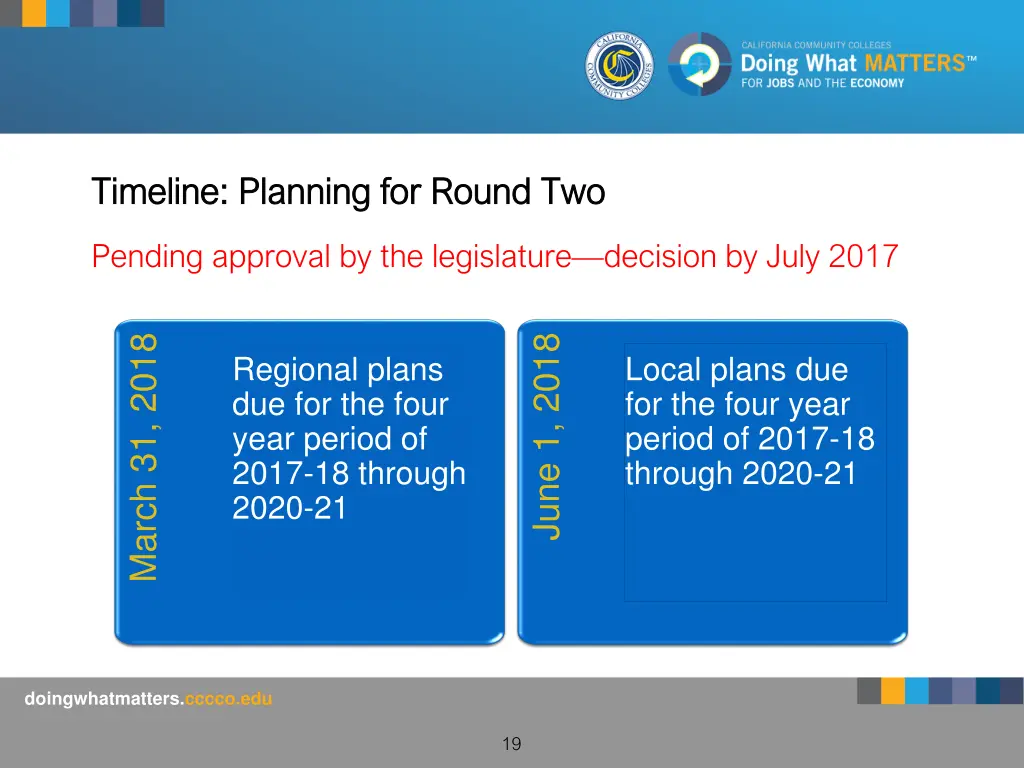 timeline planning for round two timeline planning