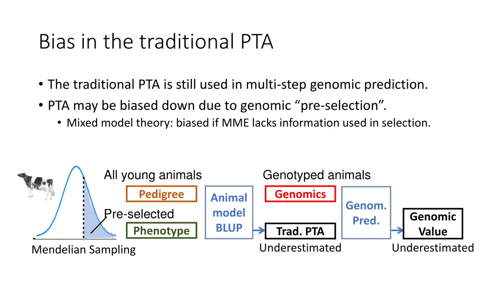 bias in the traditional pta